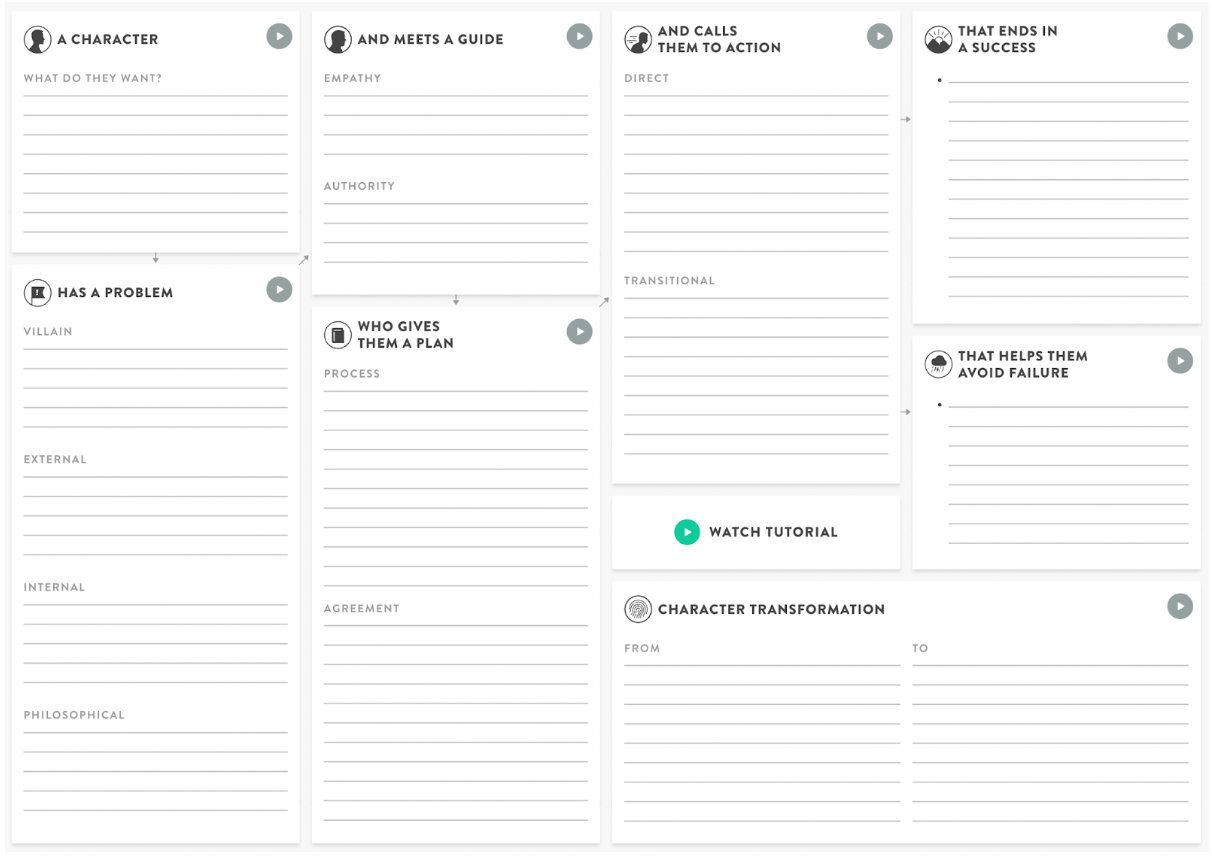 Redesign your professional website with the HubSpot CMS